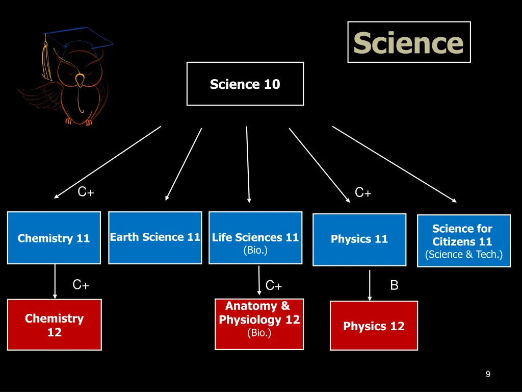 science