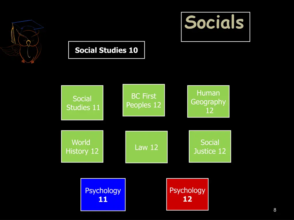 socials