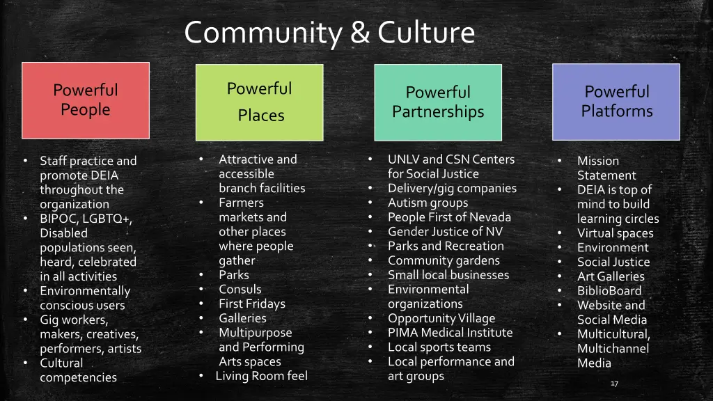 community culture 1