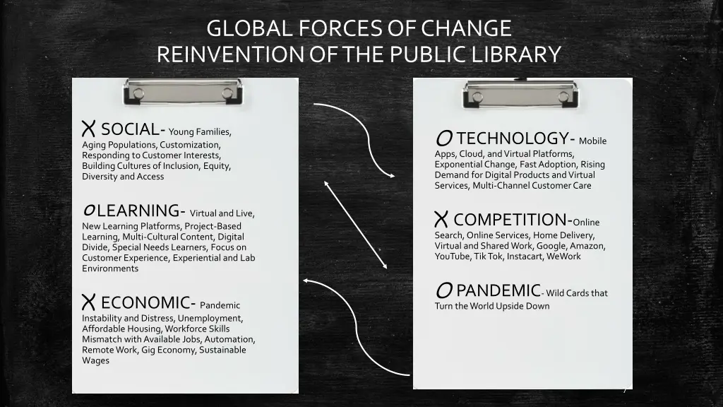 global forces of change reinvention of the public