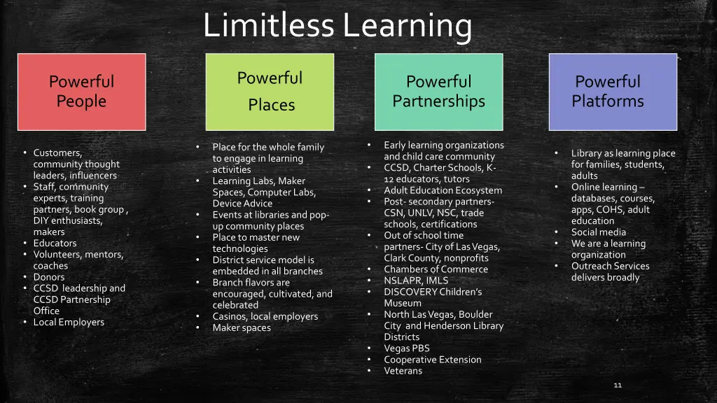 limitless learning 1