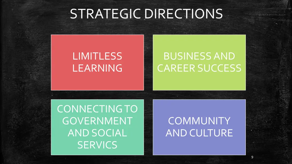 strategic directions