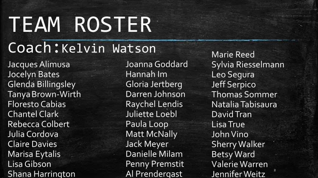 team roster coach kelvin watson jacques alimusa