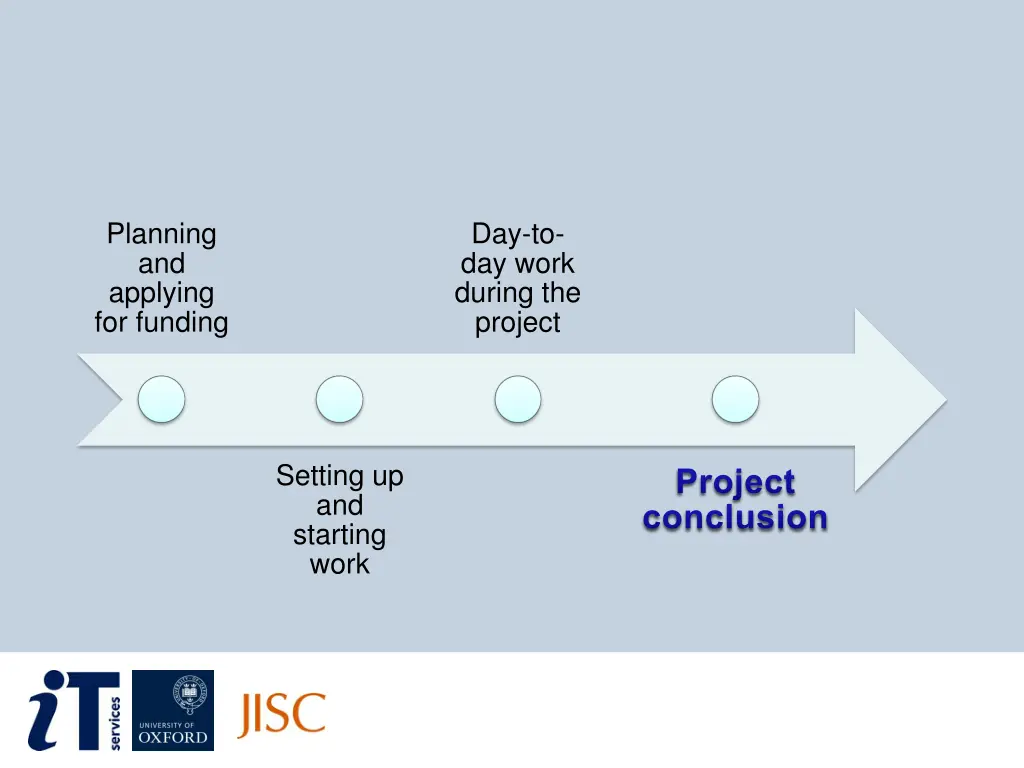 planning and applying for funding 3