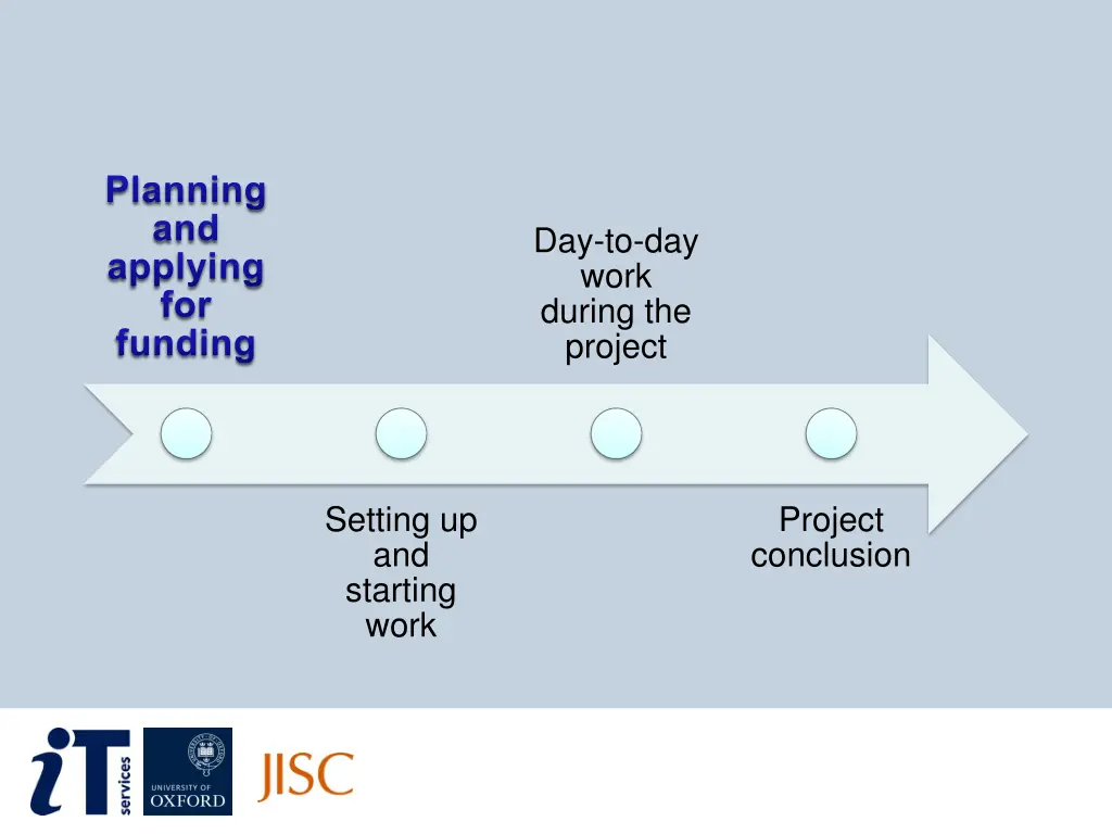 planning and applying for funding