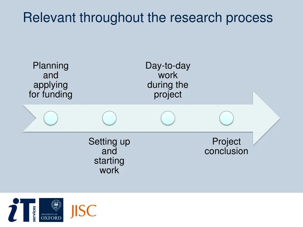 relevant throughout the research process