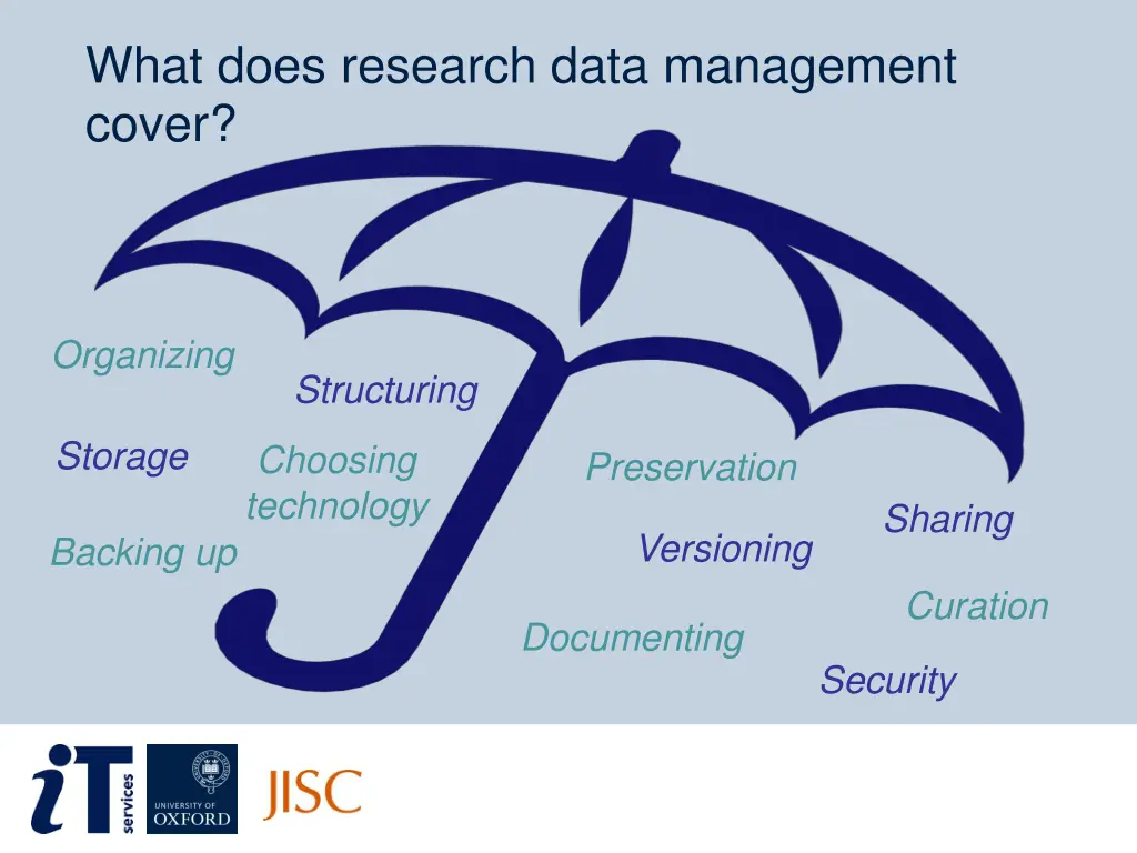 what does research data management cover