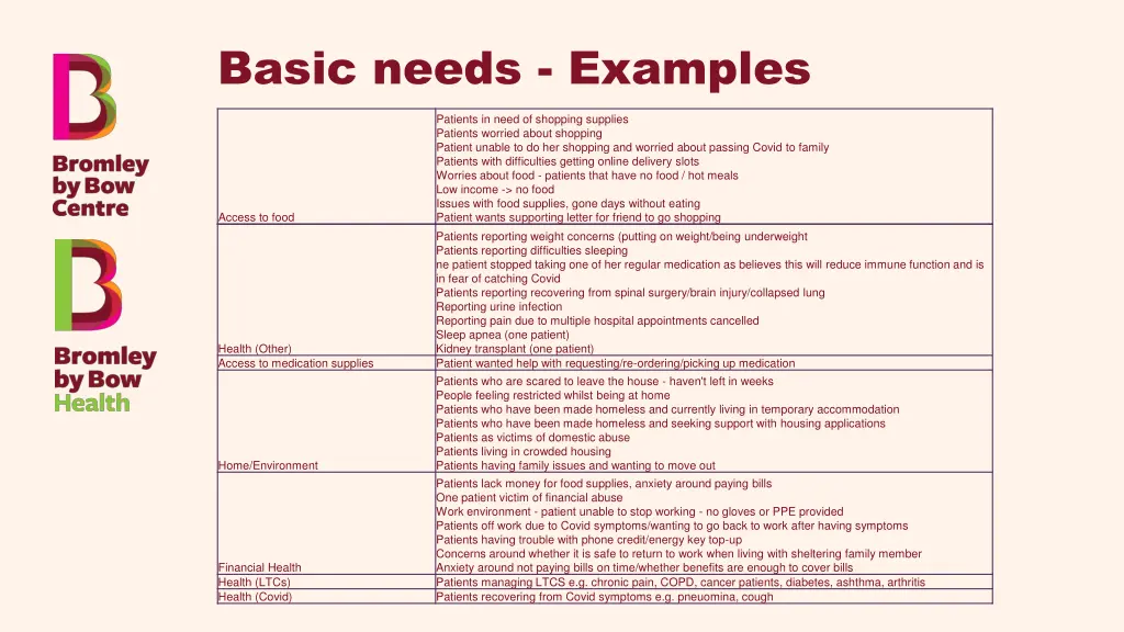 basic needs examples