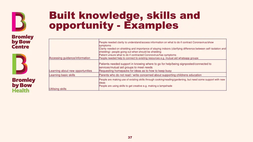 built knowledge skills and opportunity examples