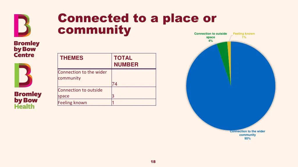 connected to a place or community