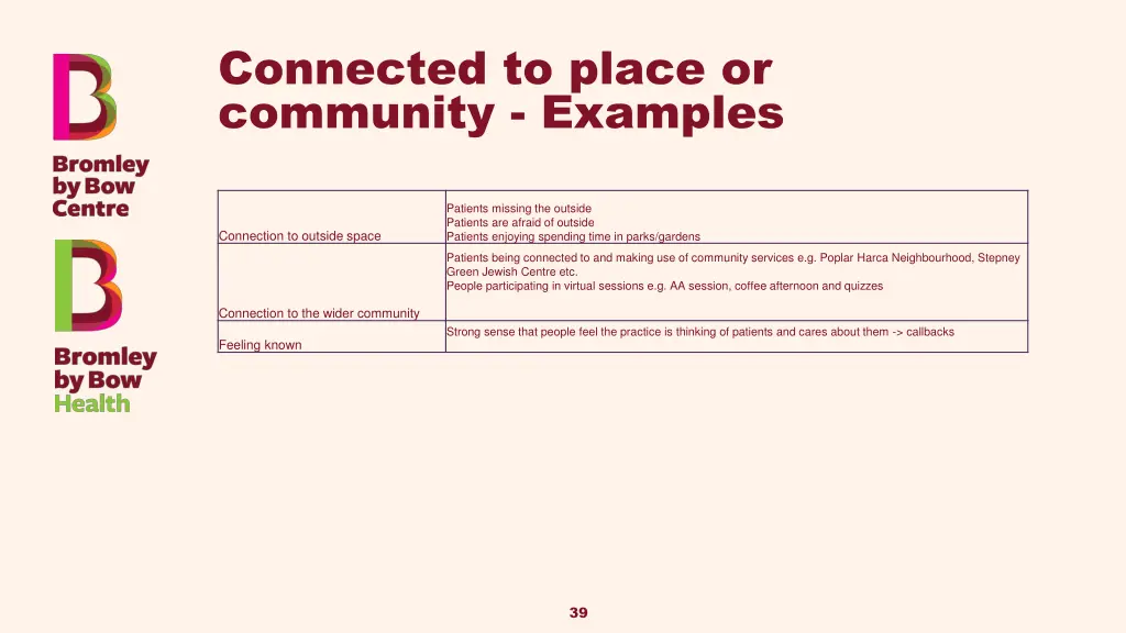 connected to place or community examples