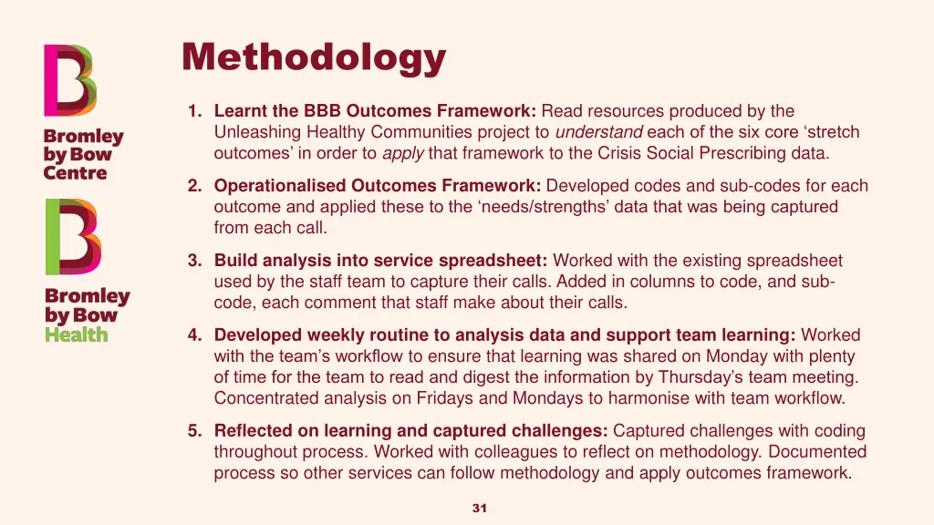 methodology 1