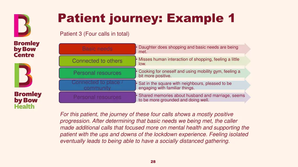 patient journey example 1