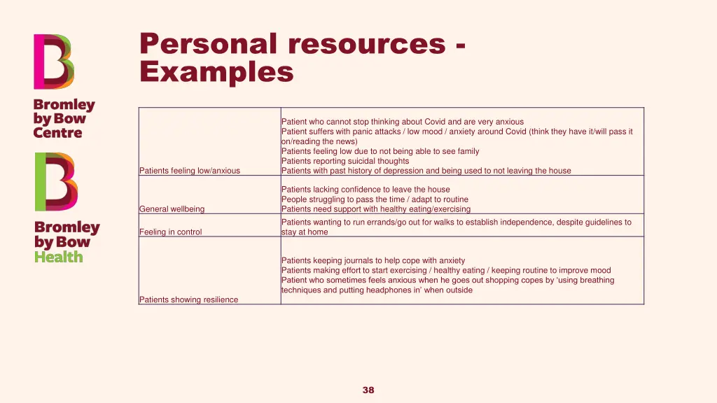 personal resources examples