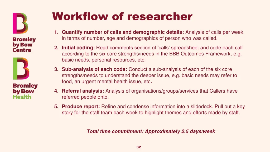 workflow of researcher