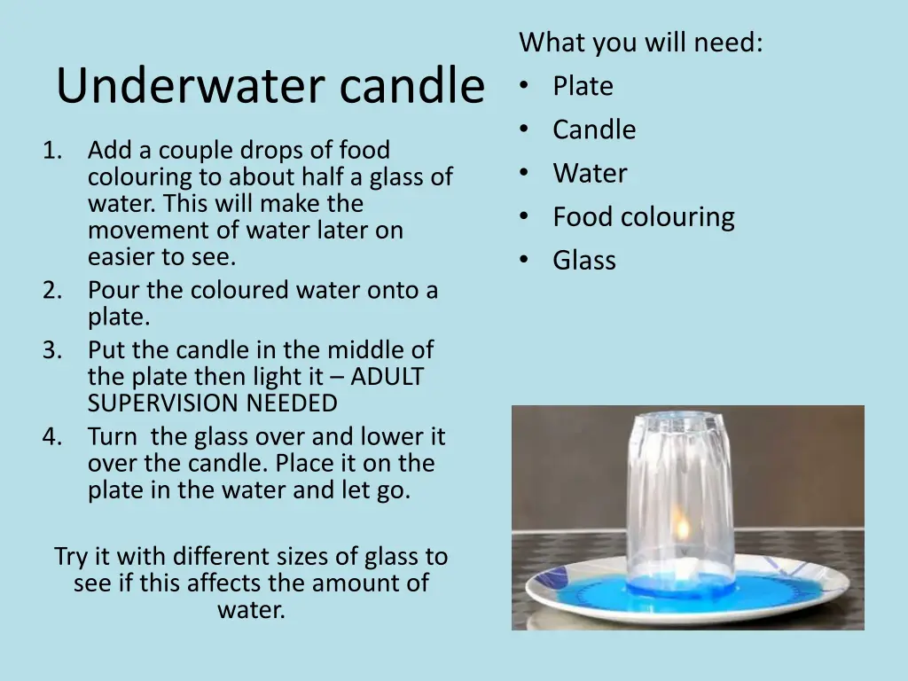 what you will need plate candle water food