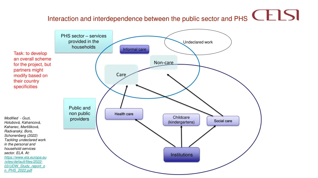 interaction and interdependence between