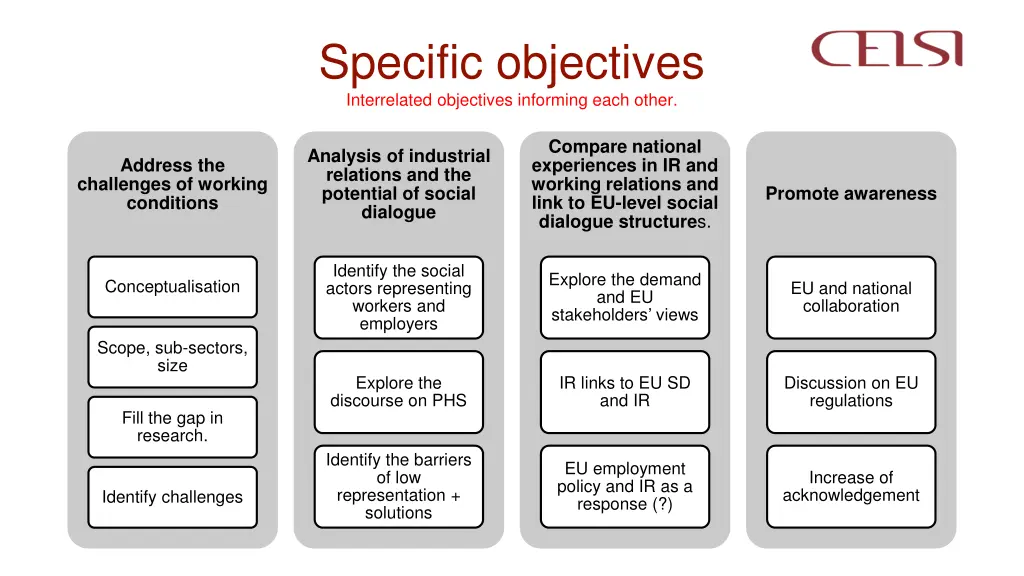 specific objectives interrelated objectives