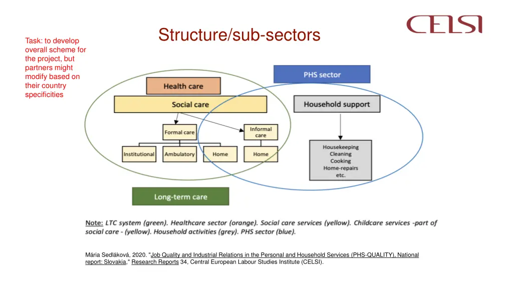 structure sub sectors 2