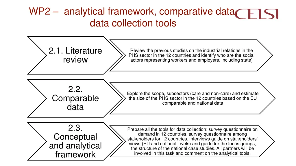 wp2 analytical framework comparative data data