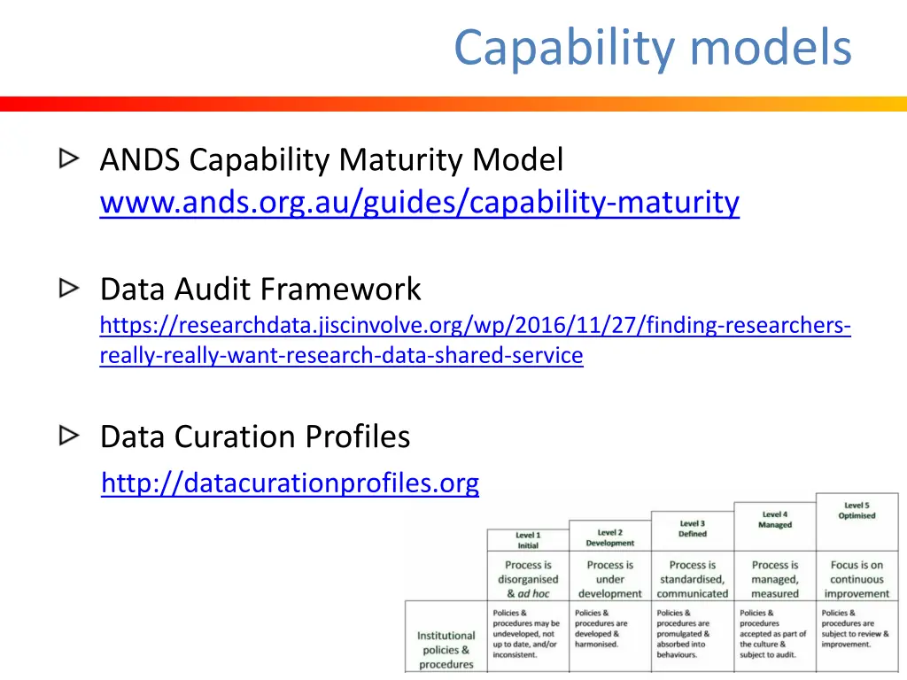 capability models