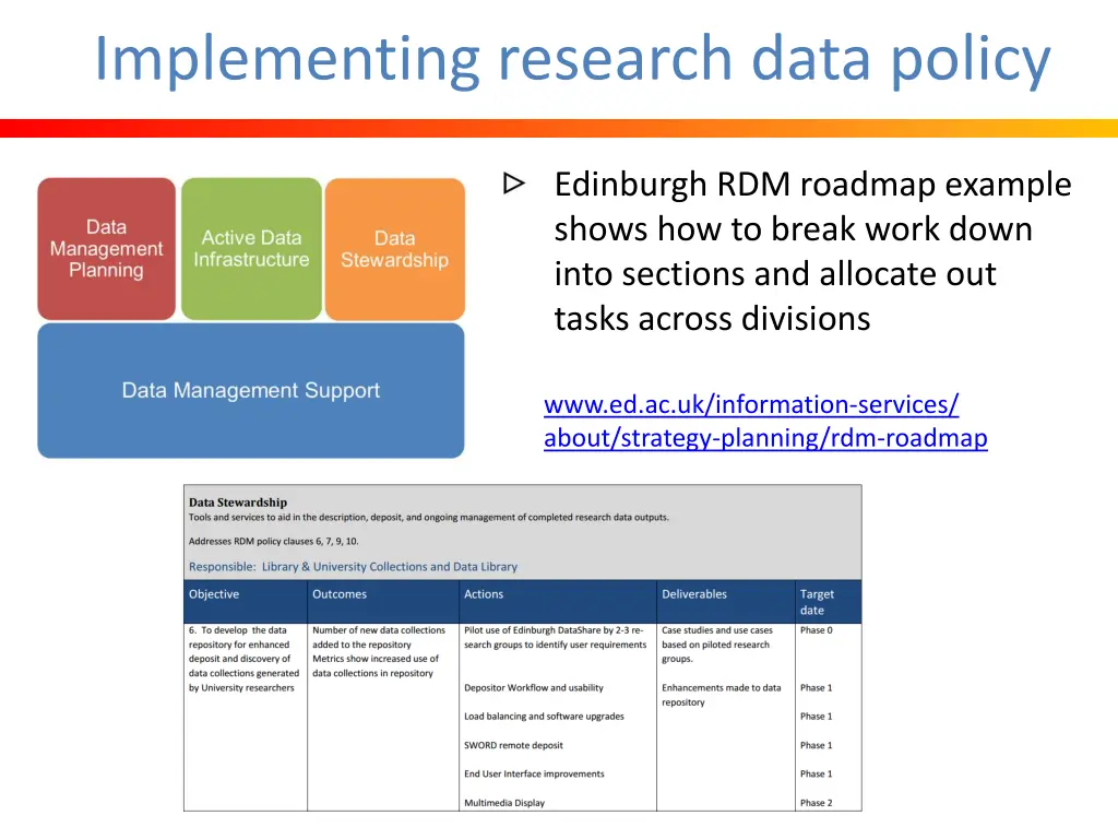 implementing research data policy