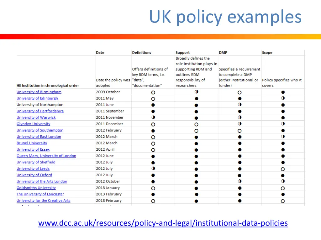 uk policy examples