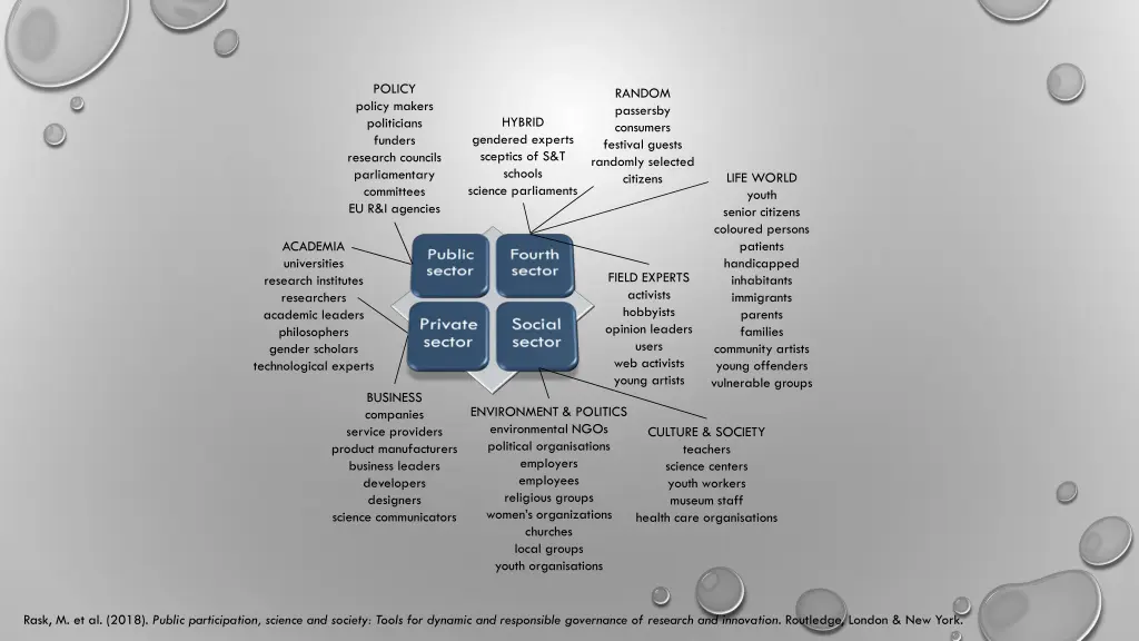 policy policy makers politicians funders research