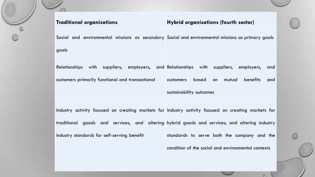 traditional organisations