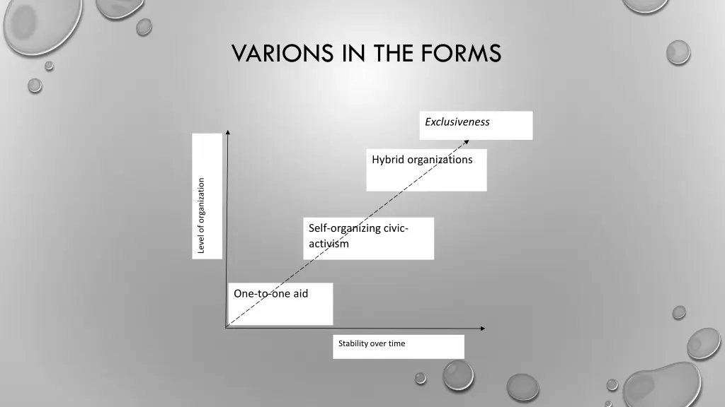 varions in the forms