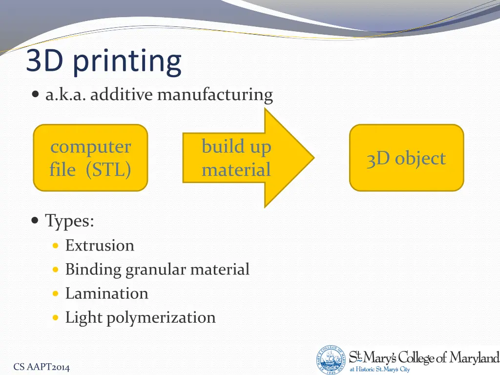 3d printing a k a additive manufacturing