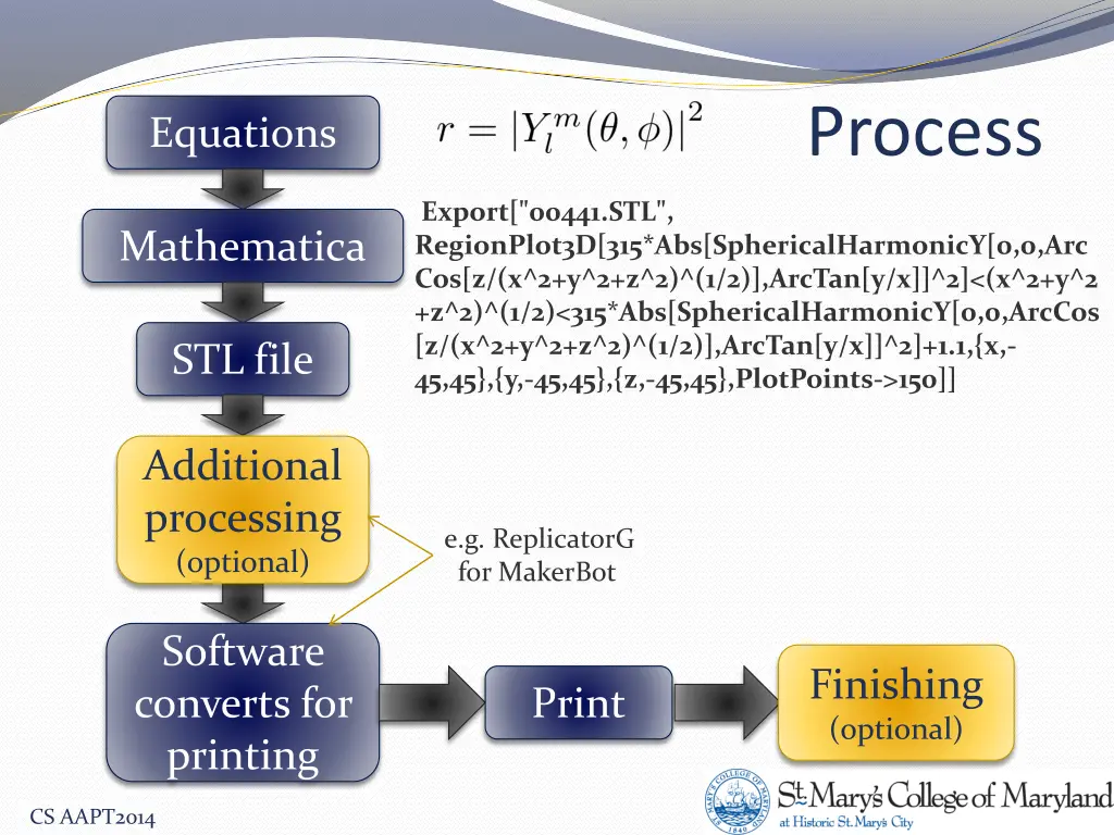 process