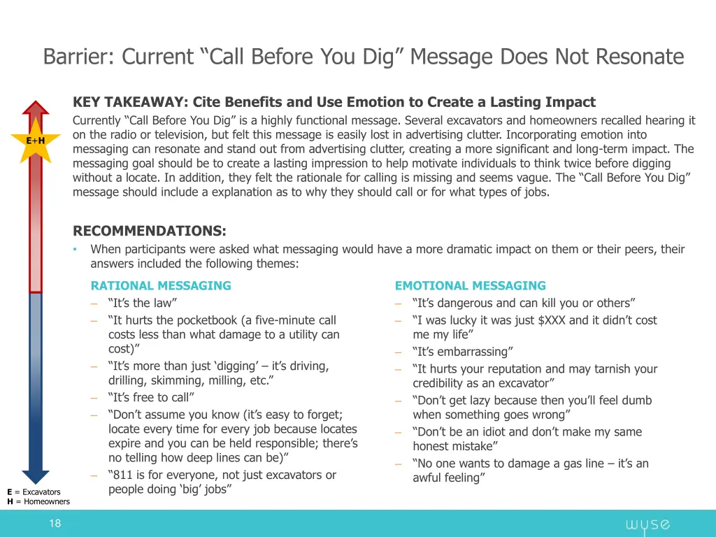 barrier current call before you dig message does