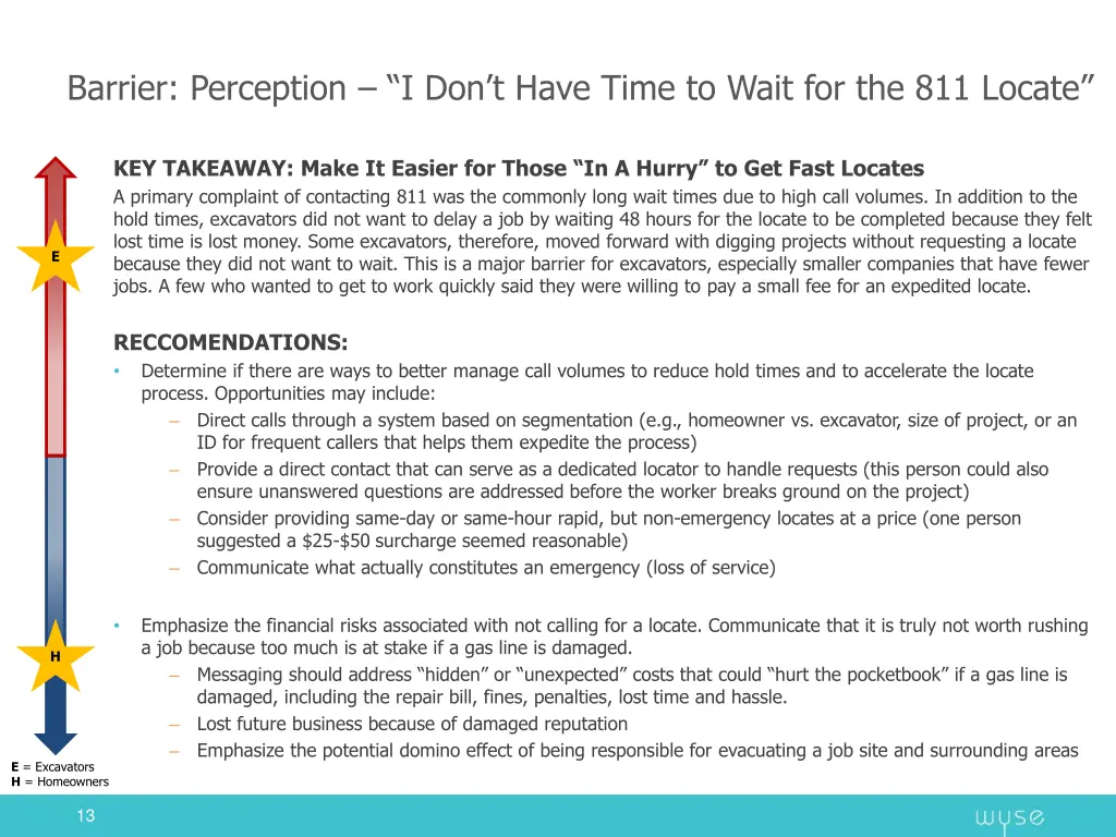 barrier perception i don t have time to wait