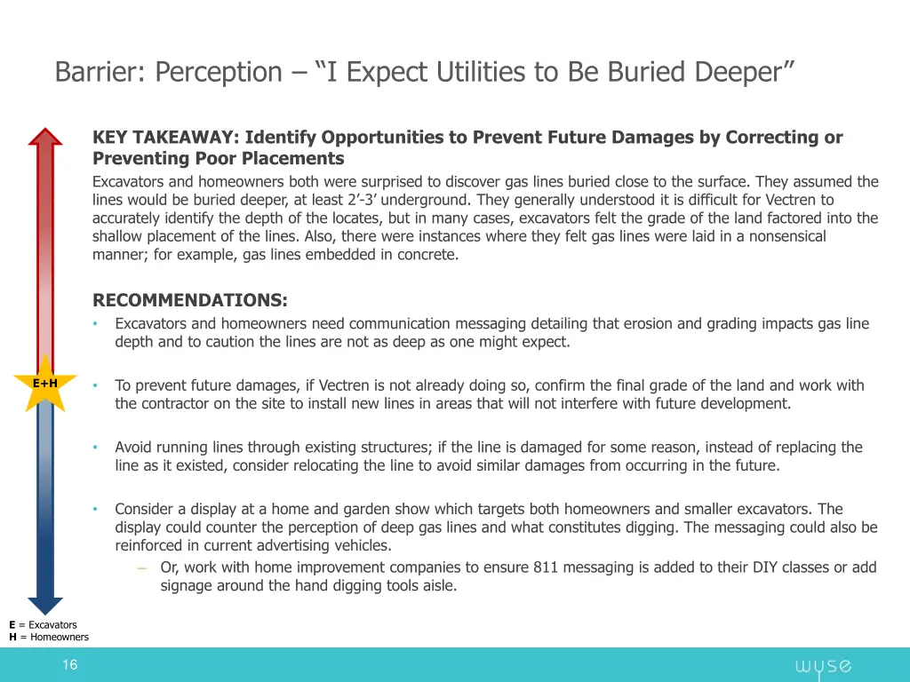 barrier perception i expect utilities