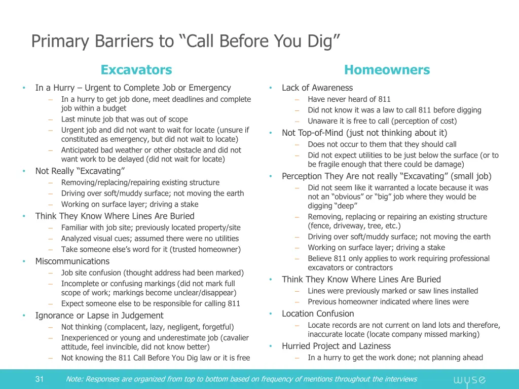 primary barriers to call before you dig