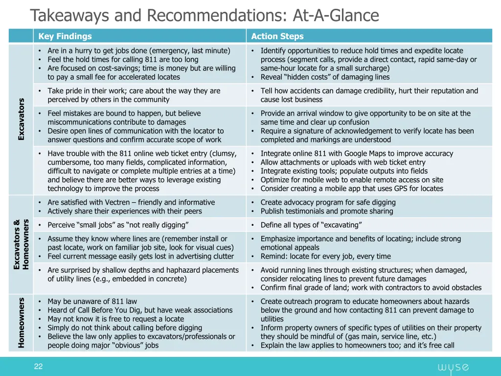 takeaways and recommendations at a glance