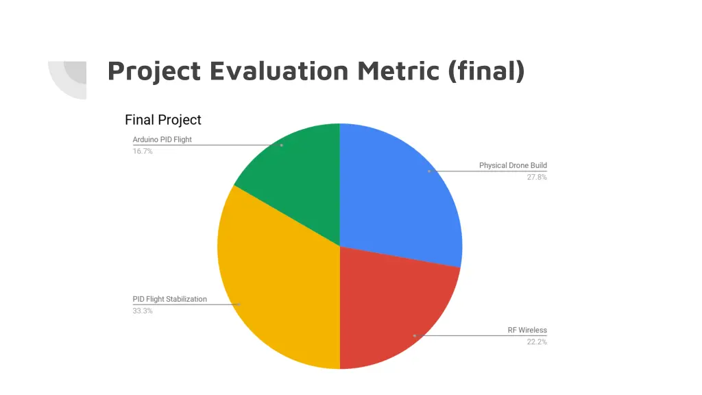 project evaluation metric final