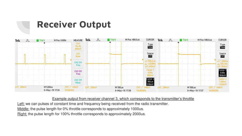 receiver output