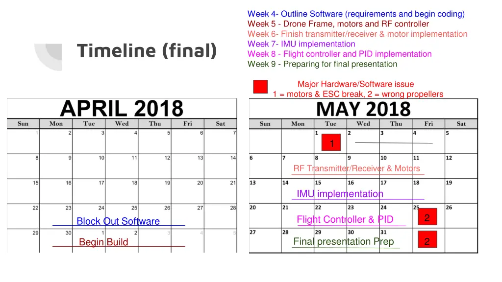 week 4 outline software requirements and begin 1