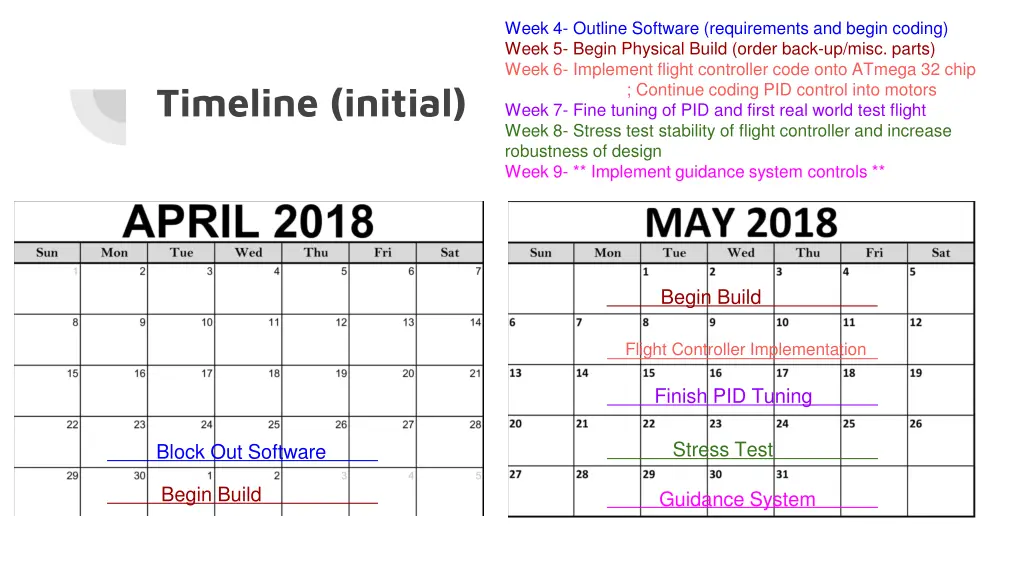 week 4 outline software requirements and begin