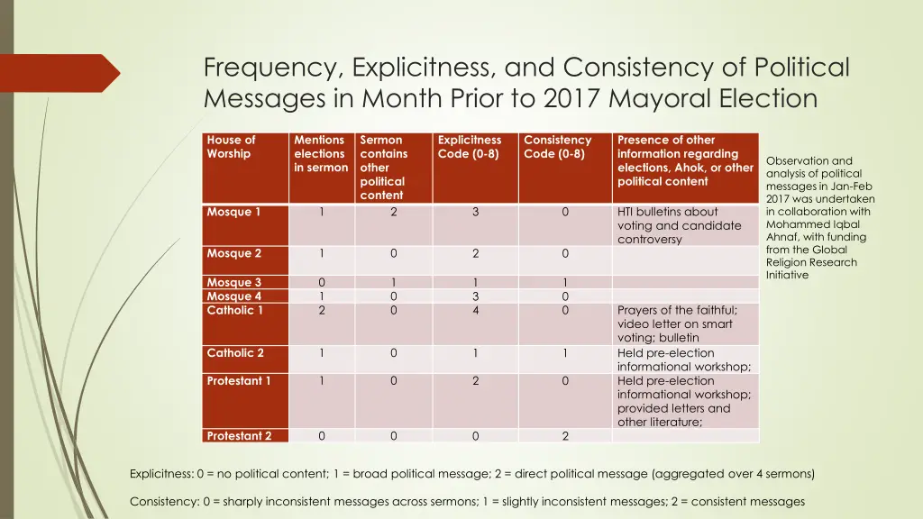 frequency explicitness and consistency