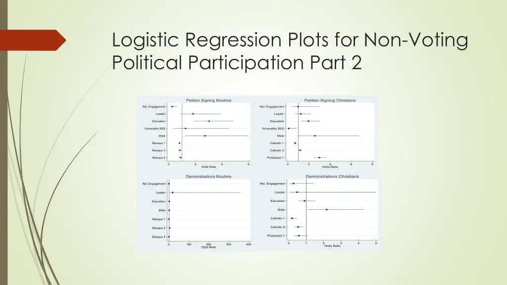 logistic regression plots for non voting 1