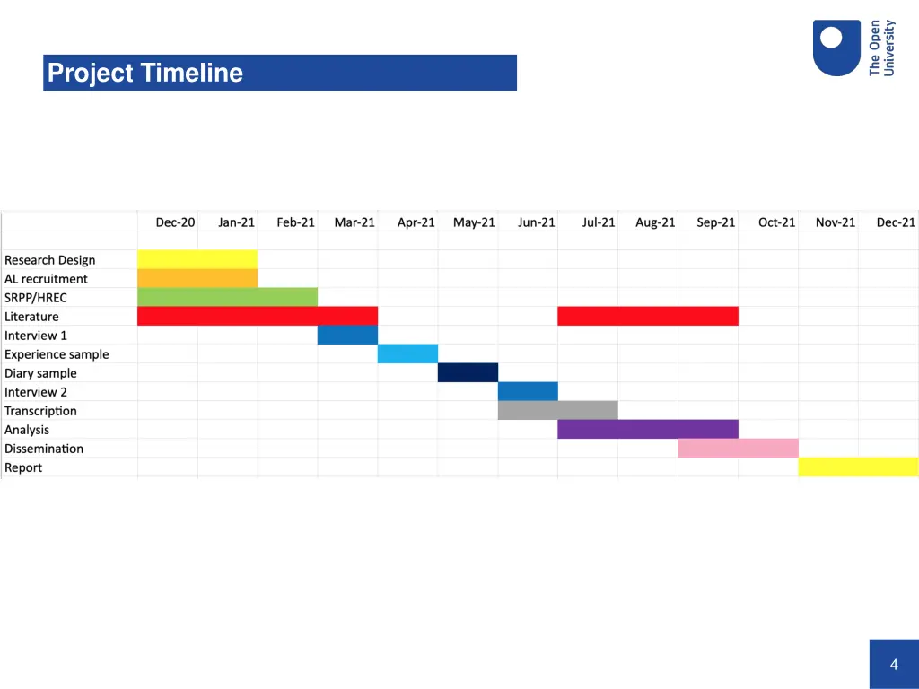 project timeline