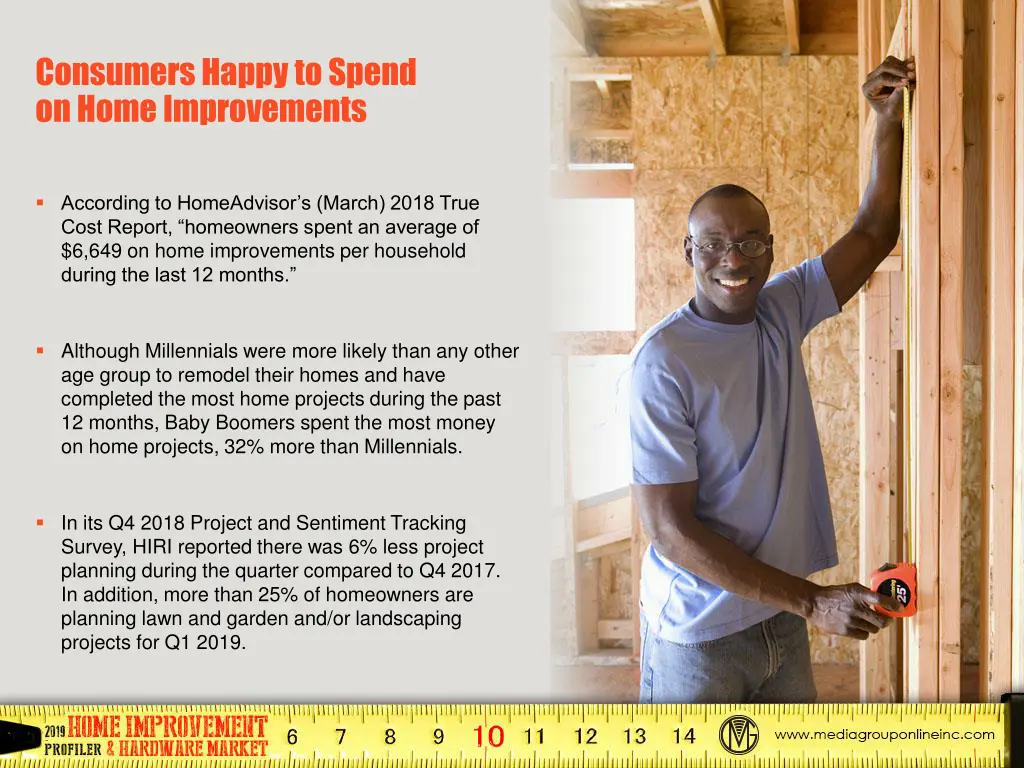 consumers happy to spend on home improvements