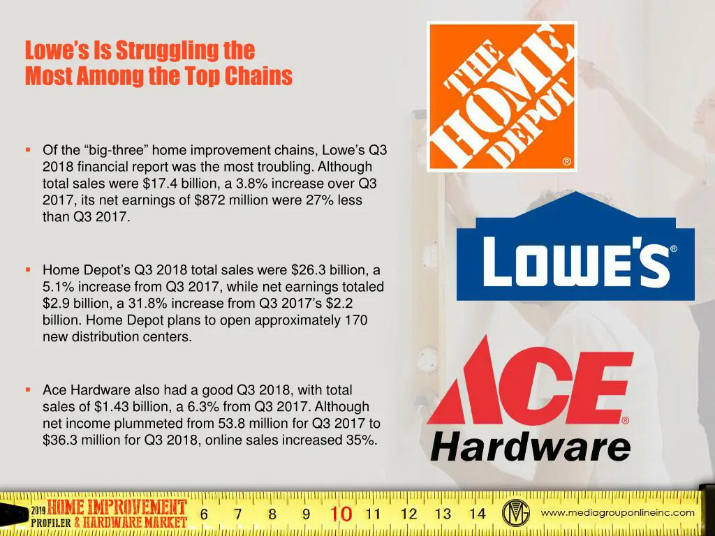 lowe s is struggling the most among the top chains