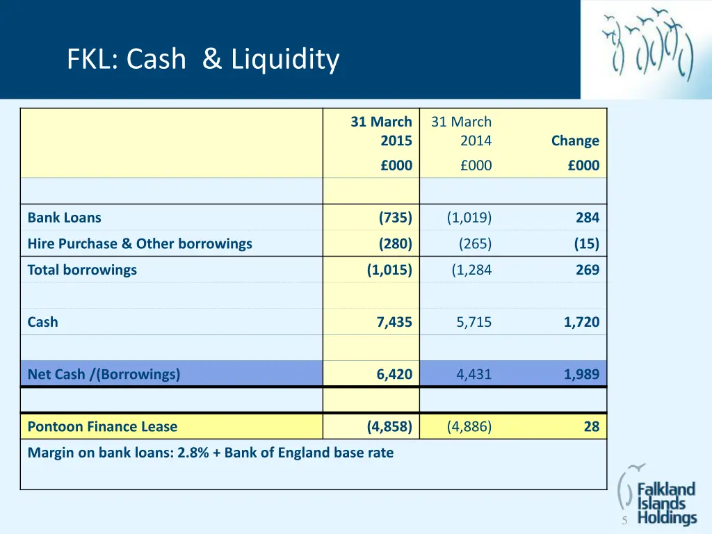 fkl cash liquidity