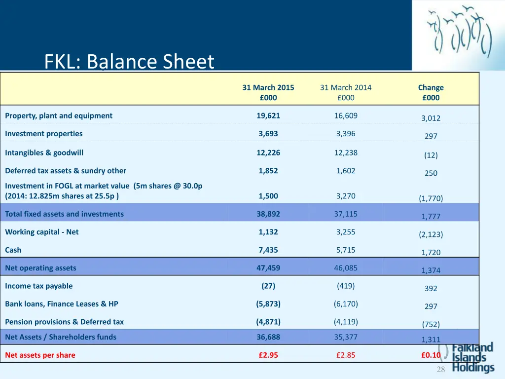 fkl group balance sheet fkl balance sheet