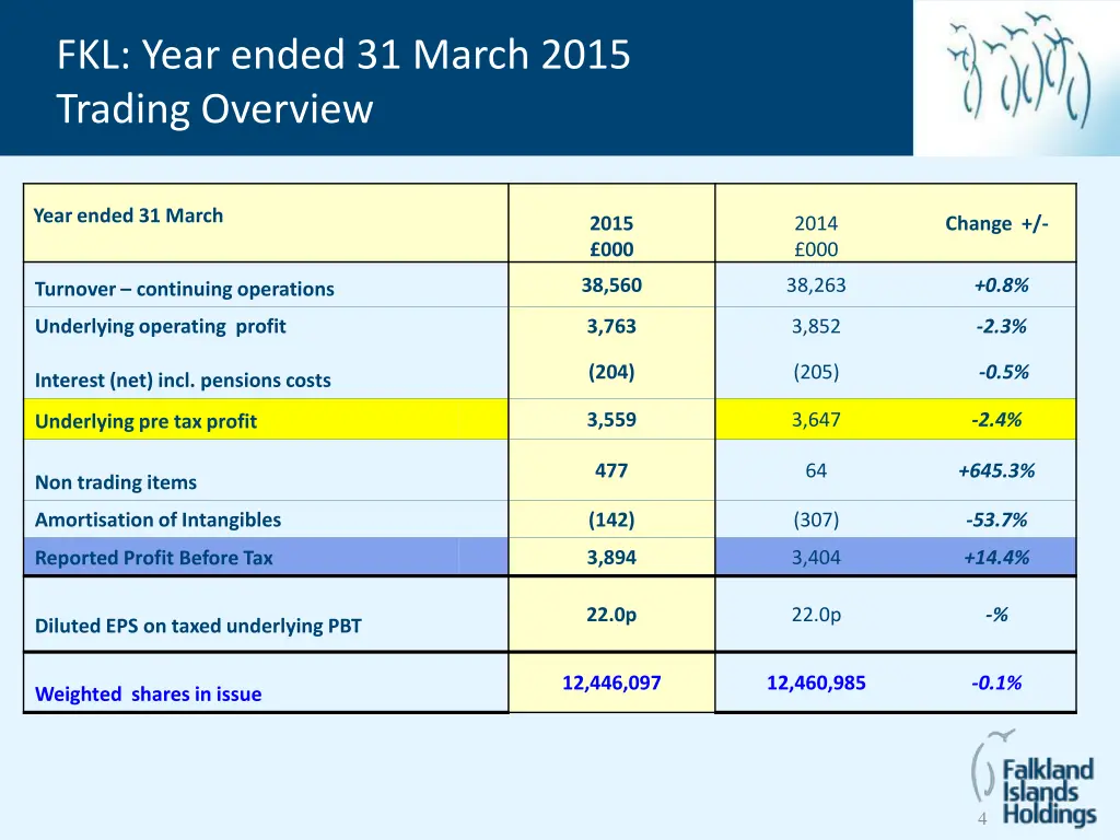 fkl year ended 31 march 2015 trading overview 1