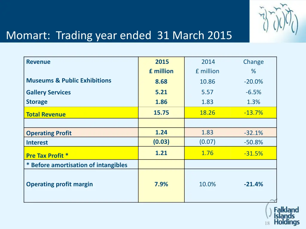 momart trading year ended 31 march 2015